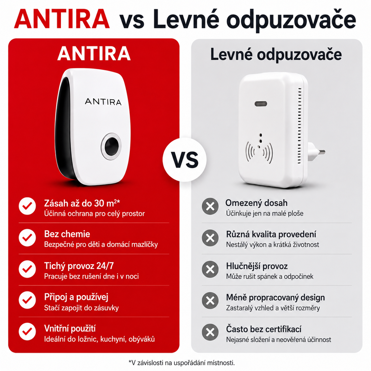 Antira HomeGuard – Ultrazvukový odpuzovač škůdců